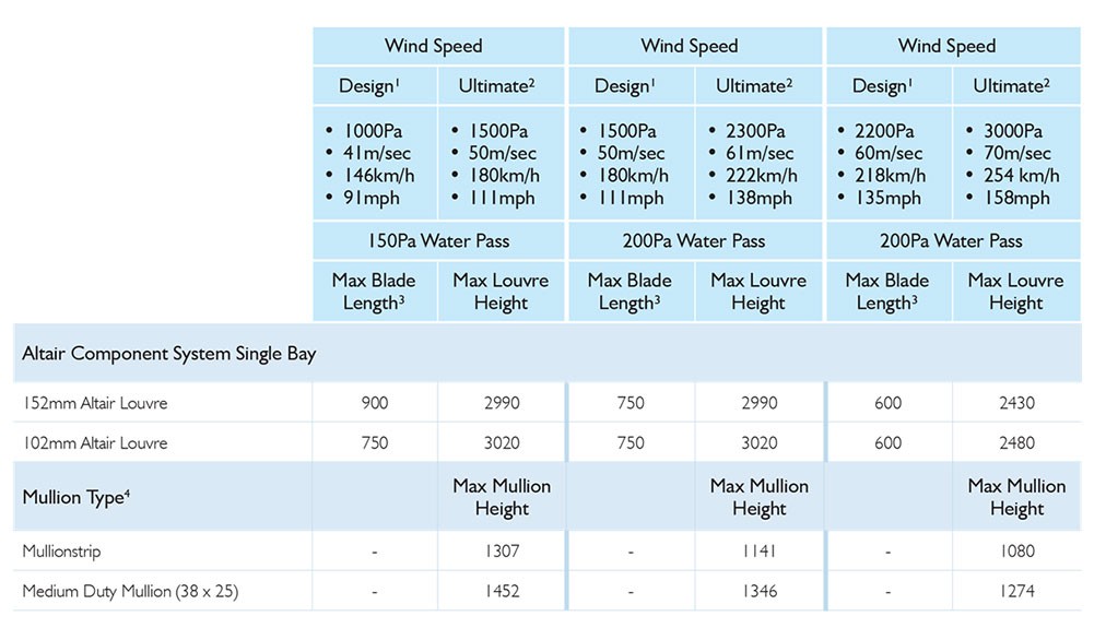 Tinggi dan lebar jendela yang disarankan agar garansi produk tetap berlaku